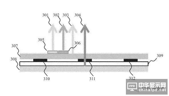 UDC新專利：OLED/LED混合顯示器件結構