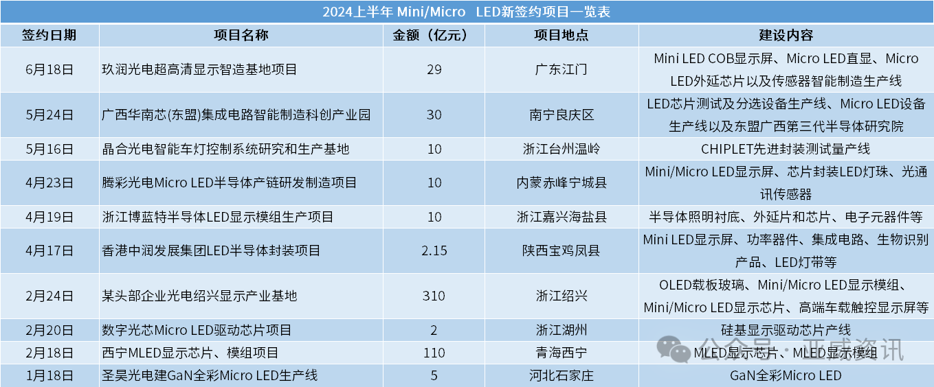 Micro LED，雖遲必到