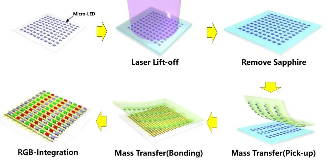 Micro-LEDD(zhun)yc(din)cͻȫ