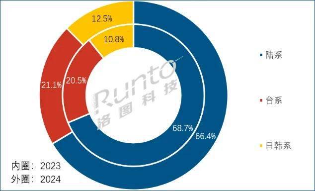 中、韓面板大戰升級：LGD在美起訴天馬專利侵權