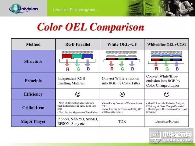 知識分享:一文看懂OLED生產技術