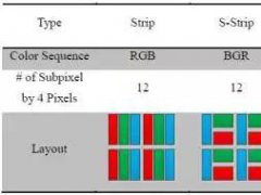 【科普】對于傳統像素排列和印刷像素問題總結