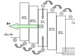 做出真正的柔性OLED需要解決哪些問題