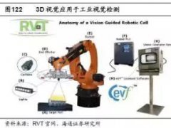 蘋果3D視覺深度報告｜核心供應鏈深度分析