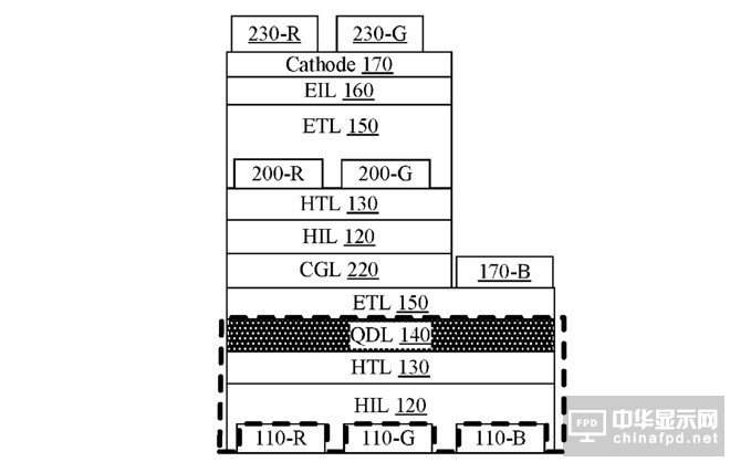 量子點和OLED混合:iPhone顯示屏“黑科技”