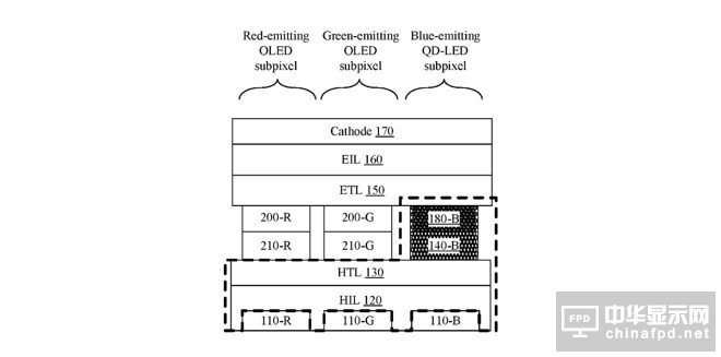 量子點和OLED混合:iPhone顯示屏“黑科技”