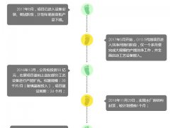 【深度拆解】京東方G10.5線AOI、Array端、CF、Cell段等設備清單深度梳理