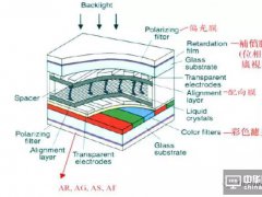 ռ(j)ɱ1/4PIMCFƳ̡zyˇ̈DR