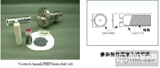 從OLED器件工藝、材料到屏幕設計及試驗線設備采購