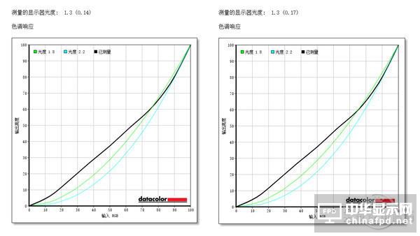 明基高端顯示器實測：畫質感人