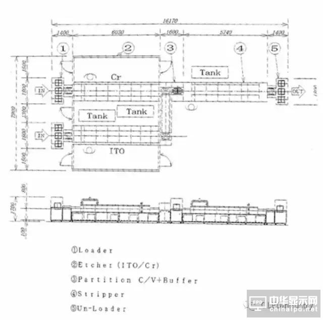 一堆干貨溫暖你:OLED主要設備/材料詳細規格及廠房規劃合輯