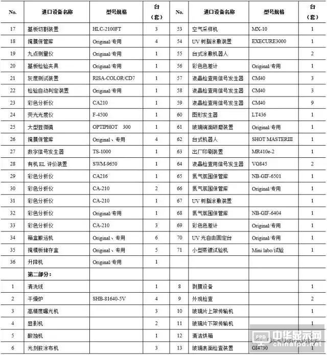 一堆干貨溫暖你:OLED主要設備/材料詳細規格及廠房規劃合輯