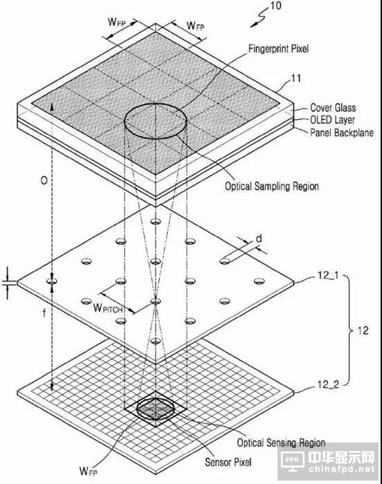 面板廠爭相入局屏下指紋 三星能否削弱vivo首發優勢?