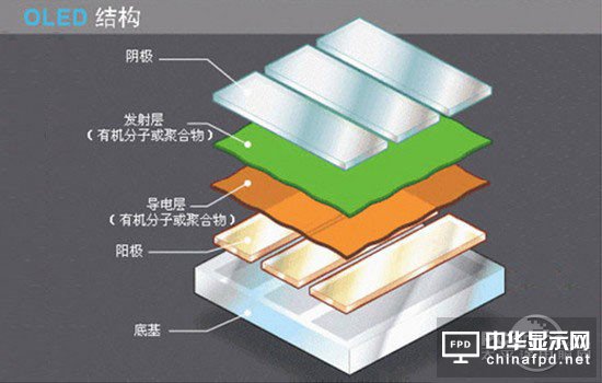 LCD/量子點/OLED技術對比分析:OLED毛病一堆 量子點半死不活