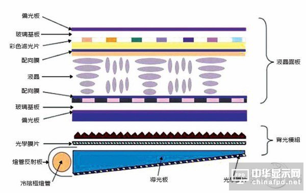 LCD/量子點/OLED技術對比分析:OLED毛病一堆 量子點半死不活