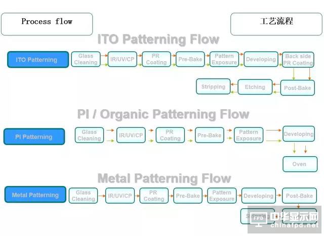 關于黃光及其100個疑問,這篇文章已全面解答