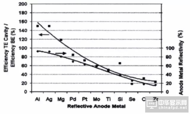 進階篇來了！看這幾種OLED結構是如何修煉而成的