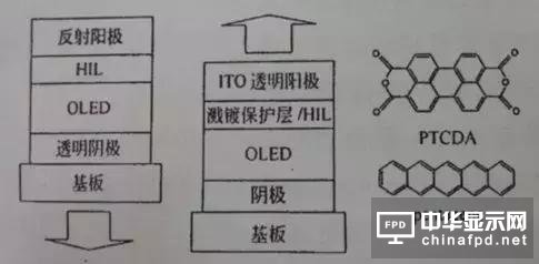 進階篇來了！看這幾種OLED結構是如何修煉而成的