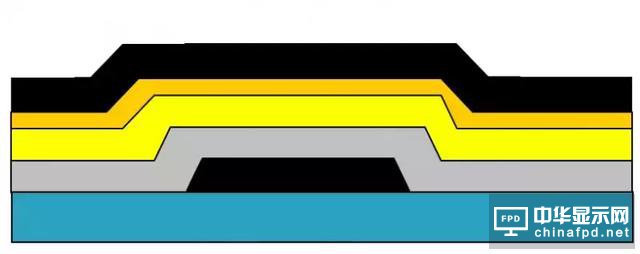 想要去跟TFT Array工藝大神交流,一定要先看這篇文章