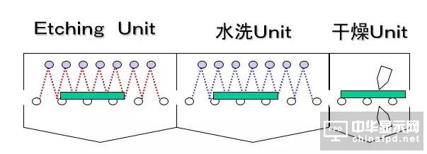 想要去跟TFT Array工藝大神交流,一定要先看這篇文章