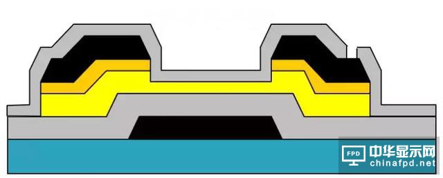 想要去跟TFT Array工藝大神交流,一定要先看這篇文章