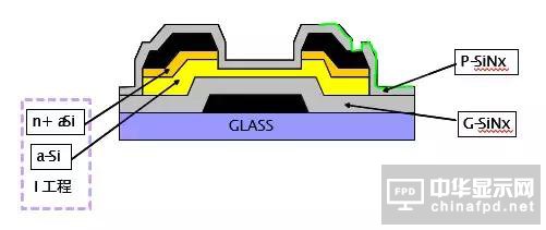 想要去跟TFT Array工藝大神交流,一定要先看這篇文章