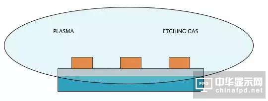 想要去跟TFT Array工藝大神交流,一定要先看這篇文章