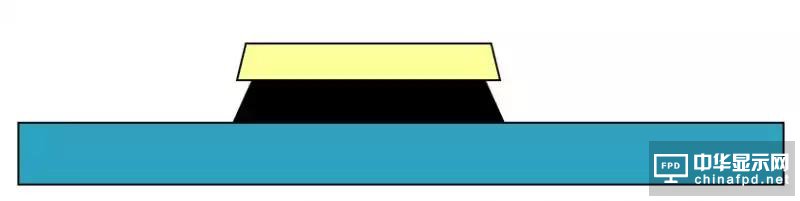 想要去跟TFT Array工藝大神交流,一定要先看這篇文章