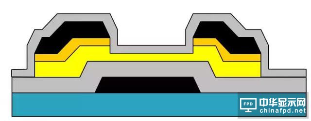 想要去跟TFT Array工藝大神交流,一定要先看這篇文章