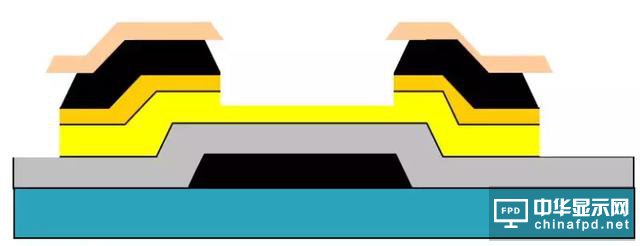 想要去跟TFT Array工藝大神交流,一定要先看這篇文章