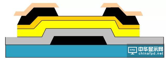 想要去跟TFT Array工藝大神交流,一定要先看這篇文章