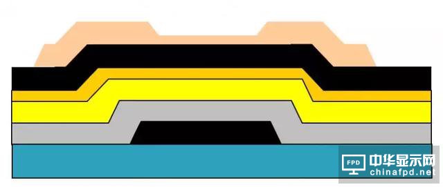 想要去跟TFT Array工藝大神交流,一定要先看這篇文章