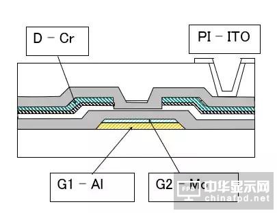 想要去跟TFT Array工藝大神交流,一定要先看這篇文章