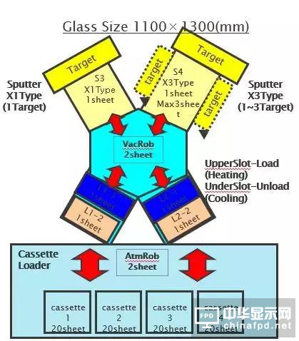想要去跟TFT Array工藝大神交流,一定要先看這篇文章