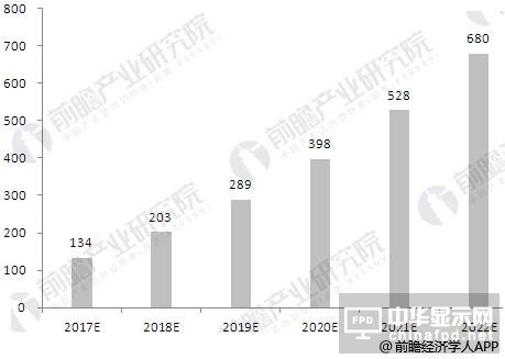 中國人工智能發展趨勢分析 服務機器人應用前景廣闊