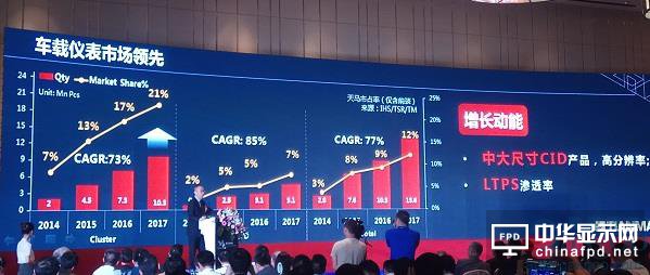 新一代移動智能終端來襲 本土車載顯示供應商天馬如何布局