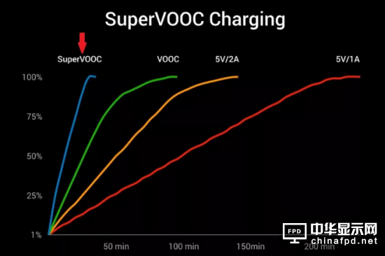 沒有下巴和劉海的全面屏手機存在嗎？
